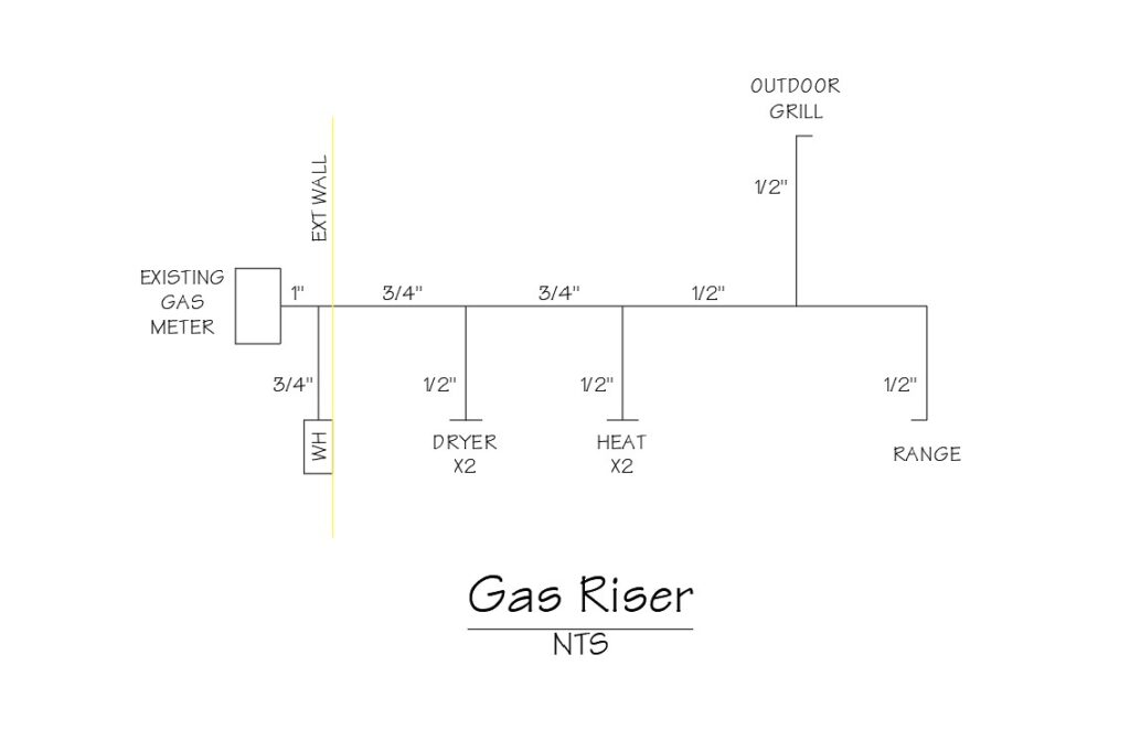 drain pipe riser diagram by Armistead Design